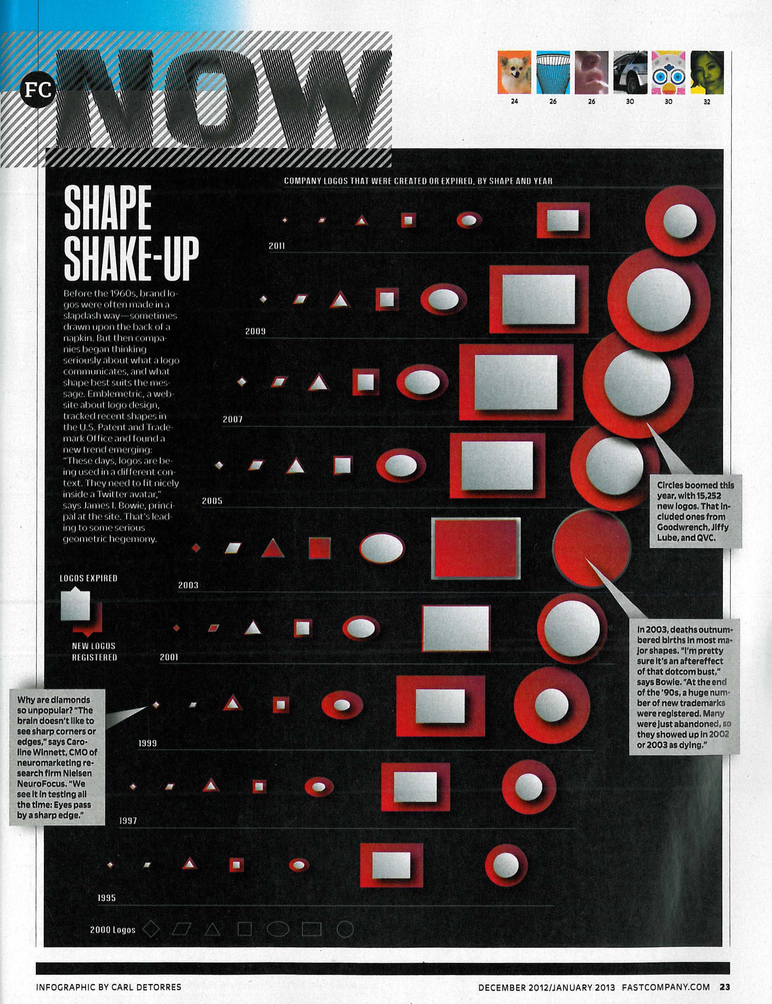 Fast Company Dec 2012 p 23