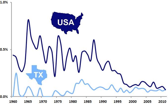 USATX