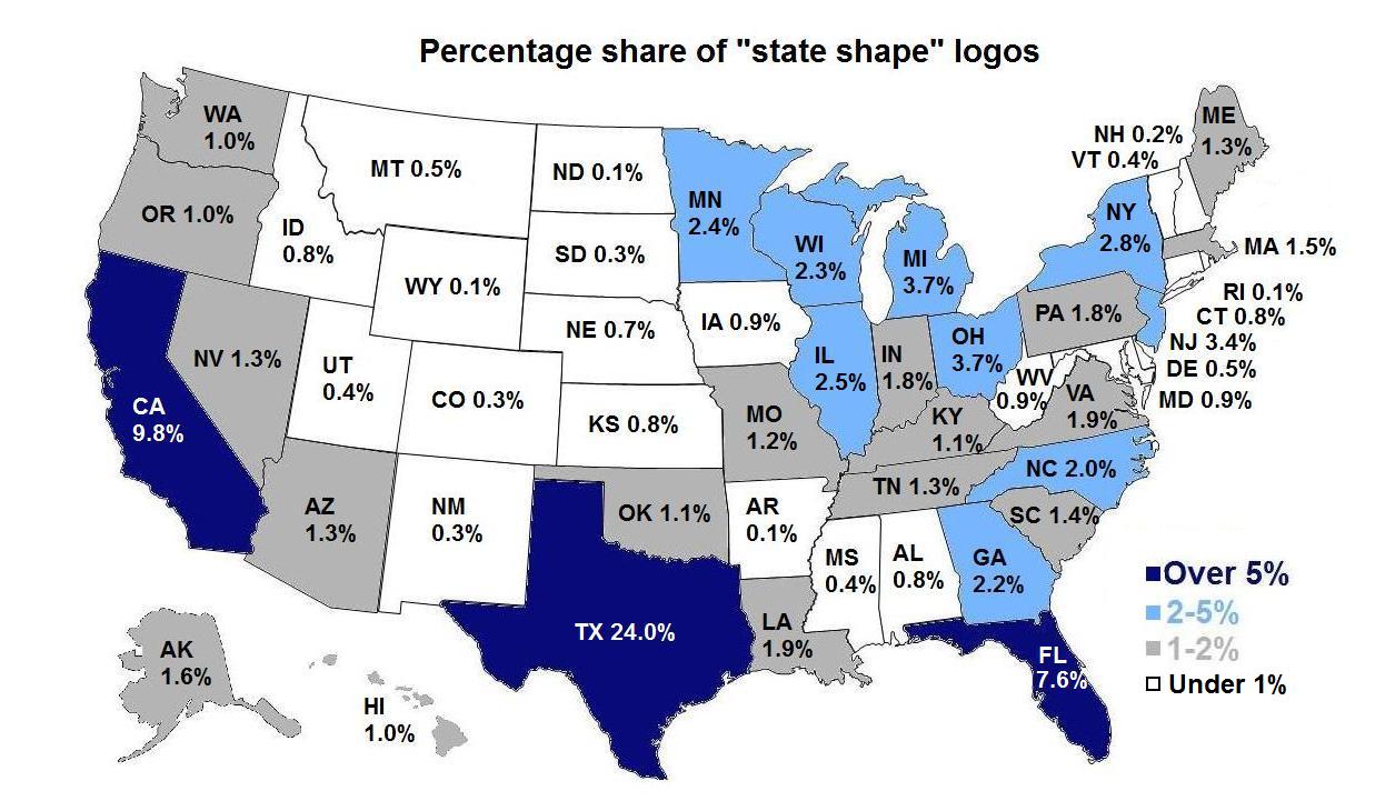 The State Of Logos Emblemetric