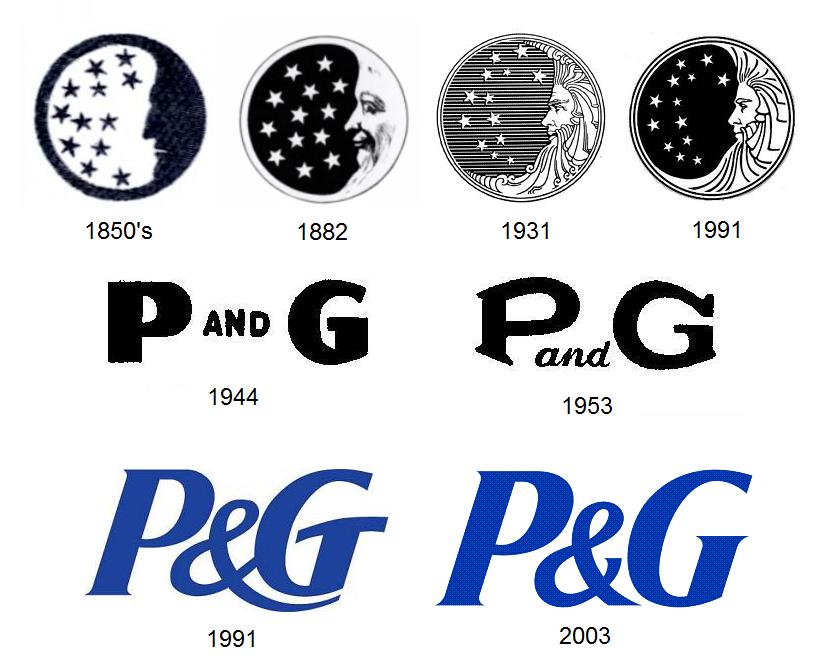 P&G - Procter & Gamble