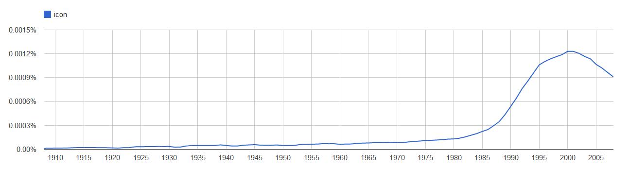 ngram icon