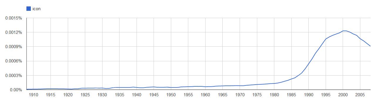 ngram icon