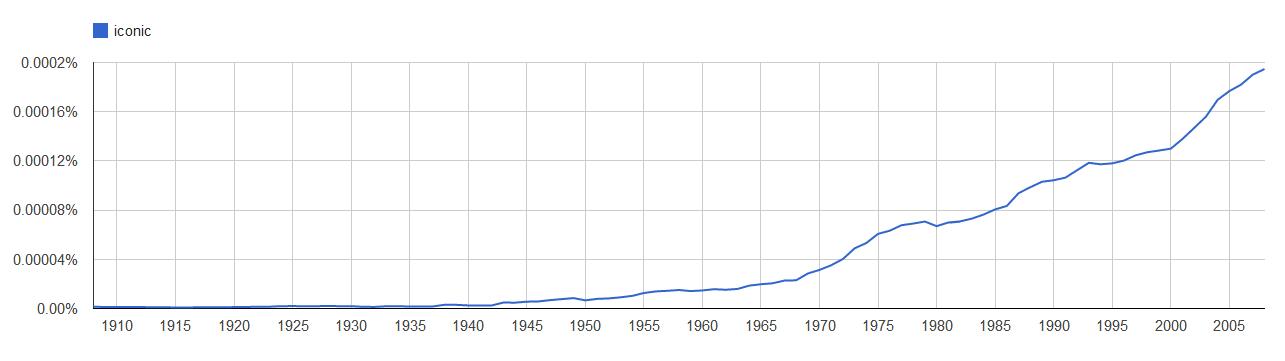 ngram iconic