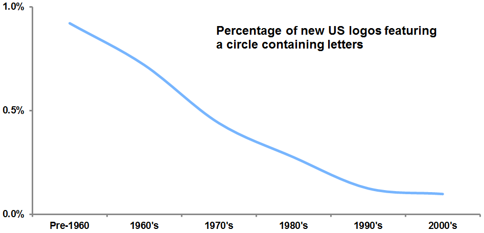 SEC graph