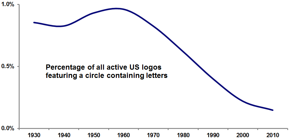 SEC graph 2