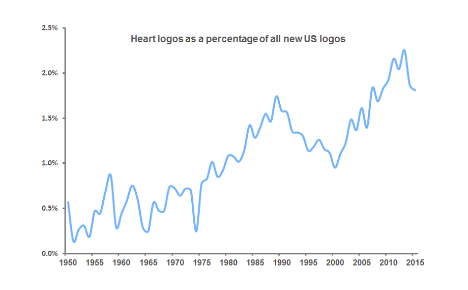 heartgraph 920