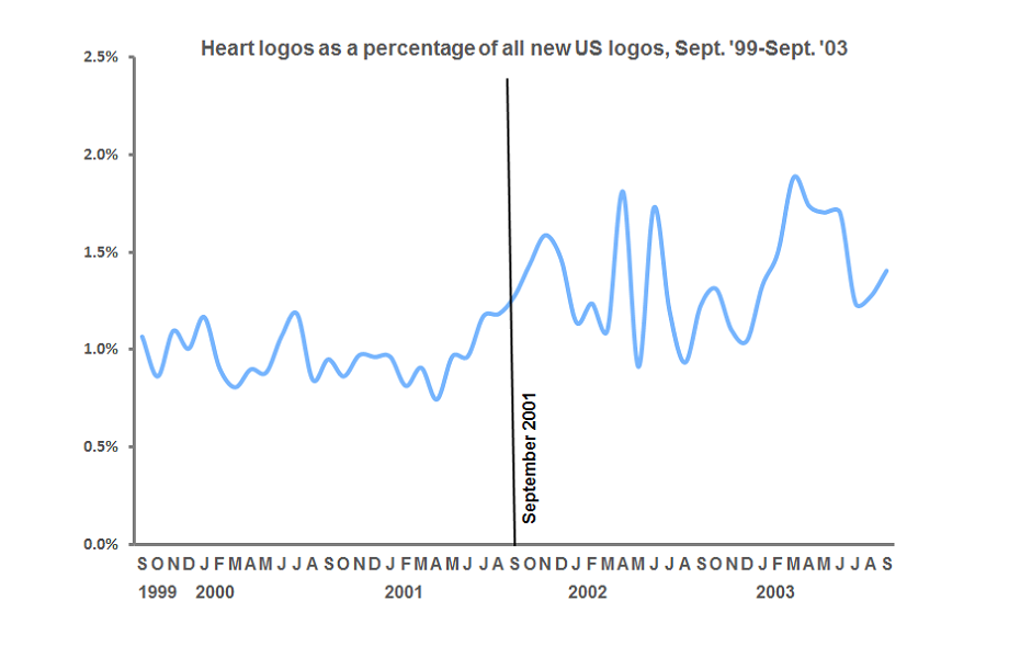 heartgraph2 920